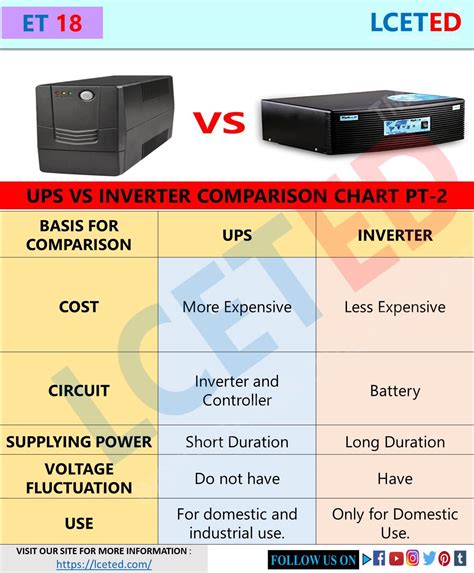 Learn more about Careers. . Pcs vs inverter